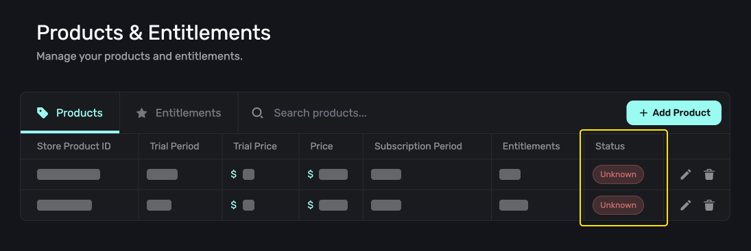 Products Unknown Status